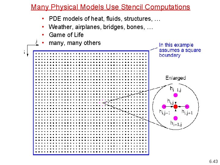 Many Physical Models Use Stencil Computations • • PDE models of heat, fluids, structures,