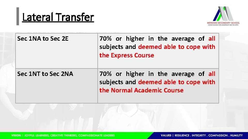 Lateral Transfer Sec 1 NA to Sec 2 E 70% or higher in the