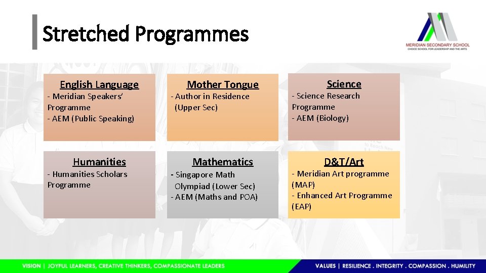 Stretched Programmes English Language - Meridian Speakers’ Programme - AEM (Public Speaking) Humanities -