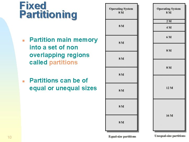 Fixed Partitioning n n 10 Partition main memory into a set of non overlapping