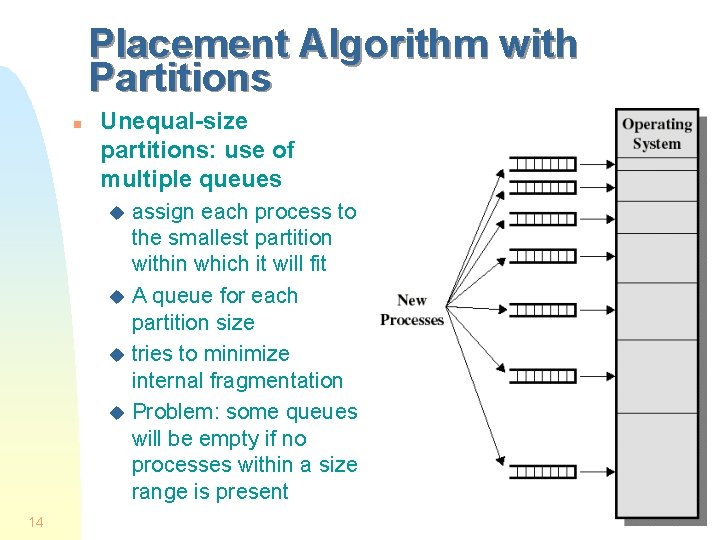 Placement Algorithm with Partitions n Unequal-size partitions: use of multiple queues assign each process