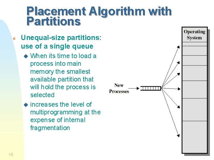 Placement Algorithm with Partitions n Unequal-size partitions: use of a single queue When its