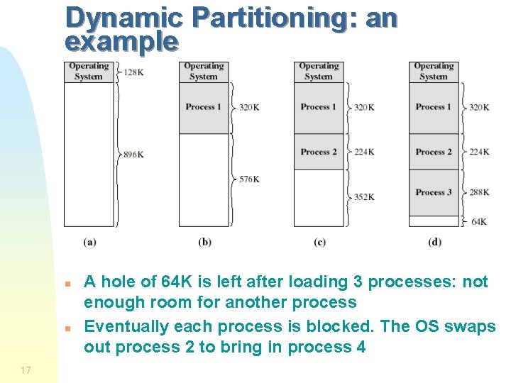 Dynamic Partitioning: an example n n 17 A hole of 64 K is left