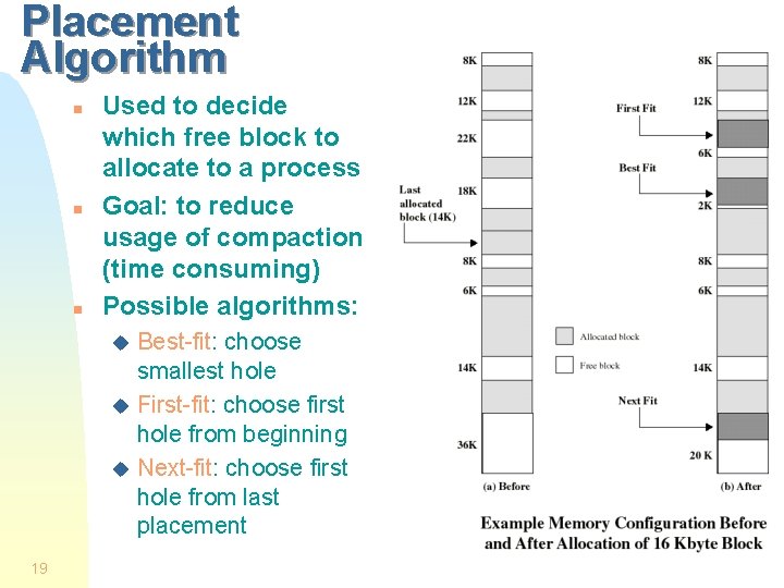 Placement Algorithm n n n Used to decide which free block to allocate to