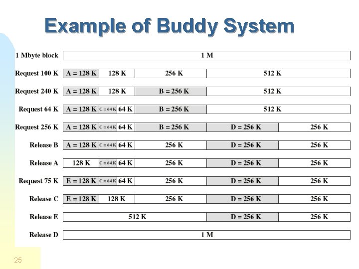 Example of Buddy System 25 