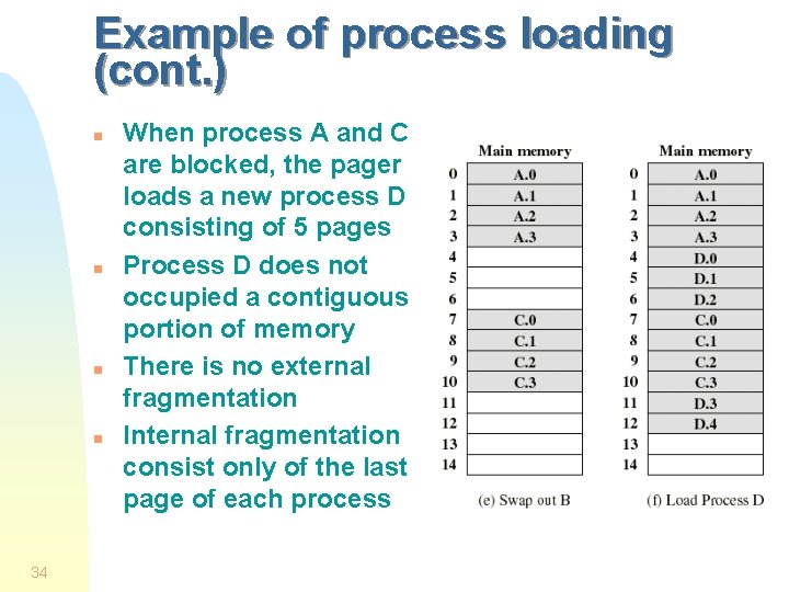 Example of process loading (cont. ) n n 34 When process A and C