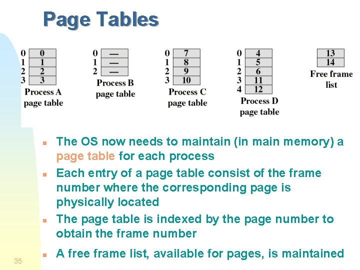 Page Tables n n n 35 n The OS now needs to maintain (in