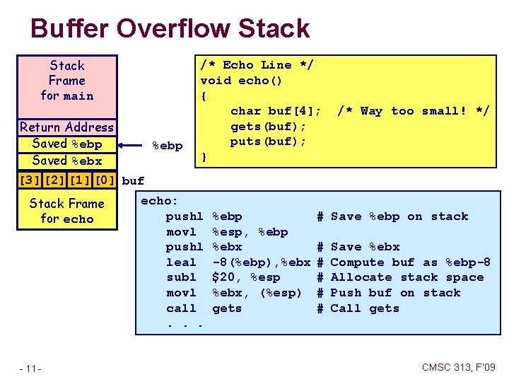 Buffer Overflow Stack Frame for main Return Address Saved %ebp Saved %ebx [3] [2]