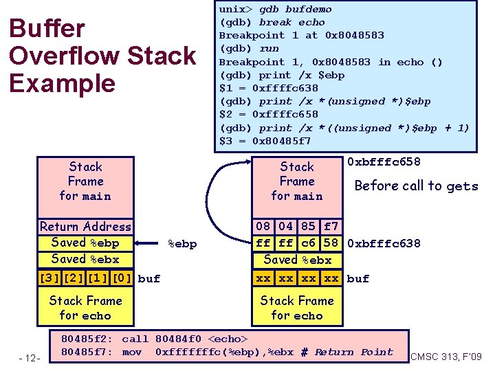 Buffer Overflow Stack Example Stack Frame for main Return Address Saved %ebp Saved %ebx