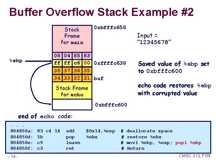 Buffer Overflow Stack Example #2 0 xbfffc 658 Stack Frame for main %ebp Input