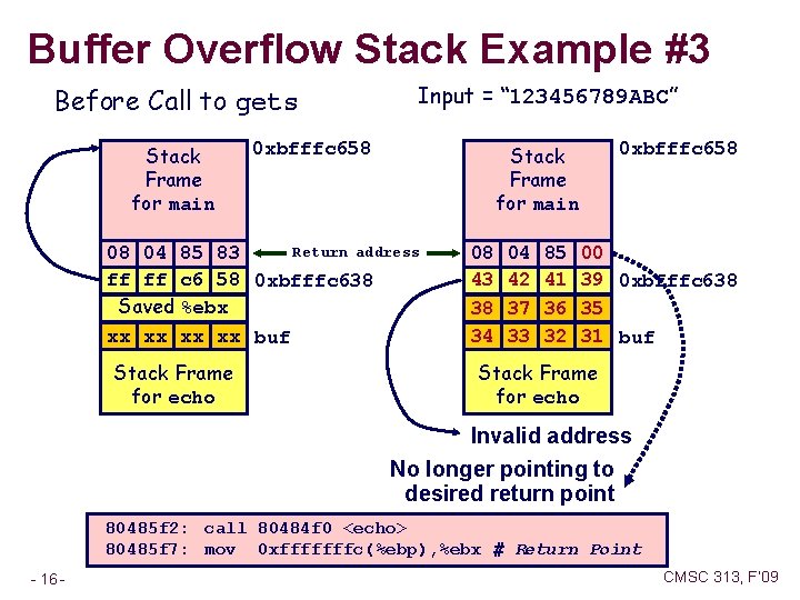 Buffer Overflow Stack Example #3 Before Call to gets Stack Frame for main Input