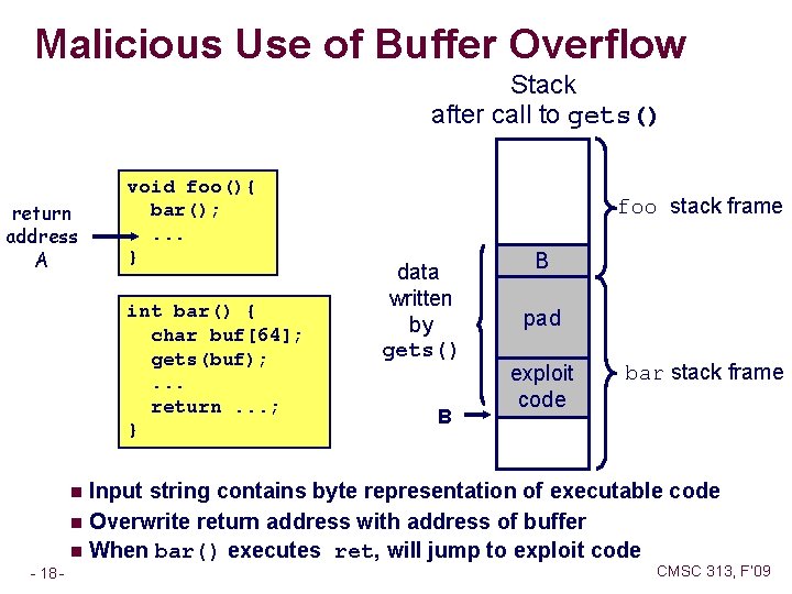 Malicious Use of Buffer Overflow Stack after call to gets() return address A void
