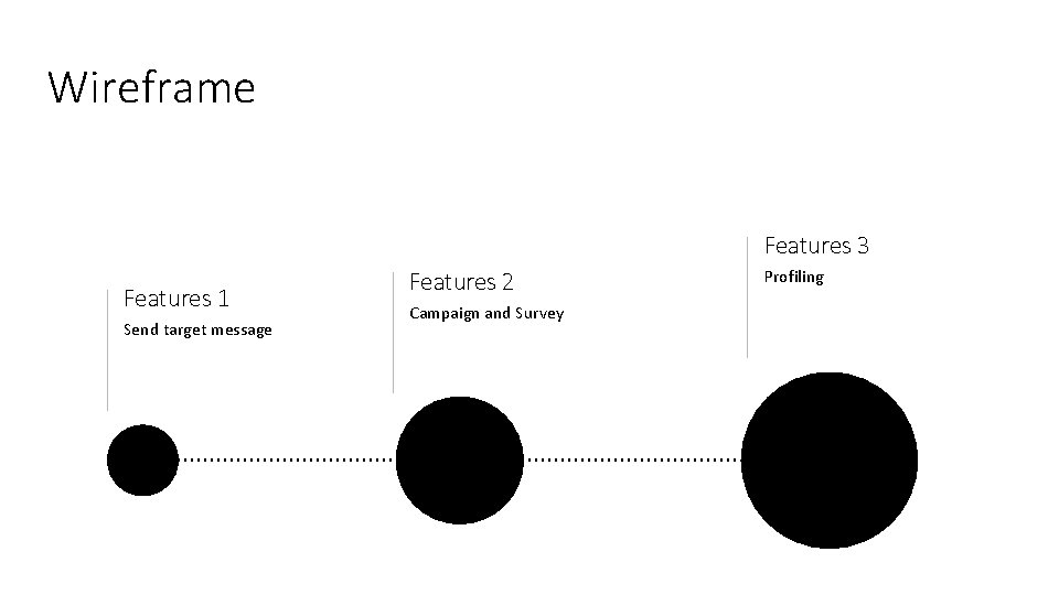 Wireframe Features 3 Features 1 Send target message Features 2 Campaign and Survey Profiling