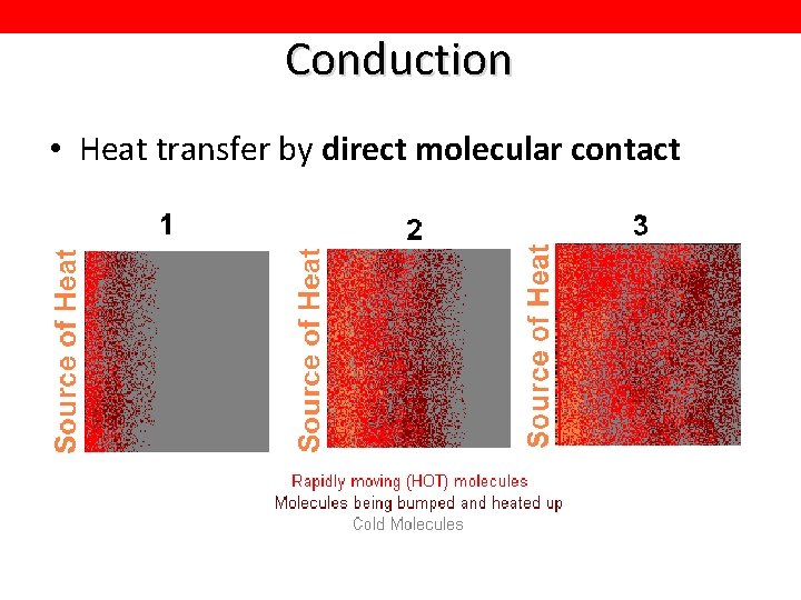 Conduction • Heat transfer by direct molecular contact 