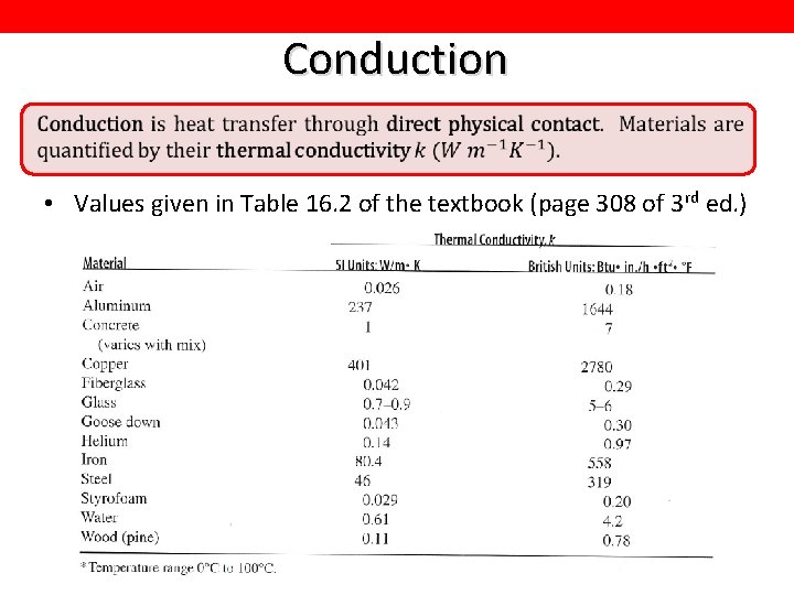 Conduction • Values given in Table 16. 2 of the textbook (page 308 of