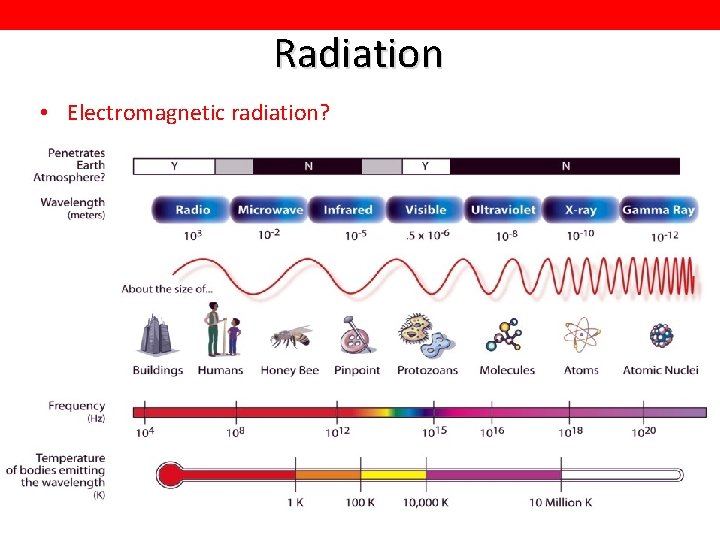 Radiation • Electromagnetic radiation? 