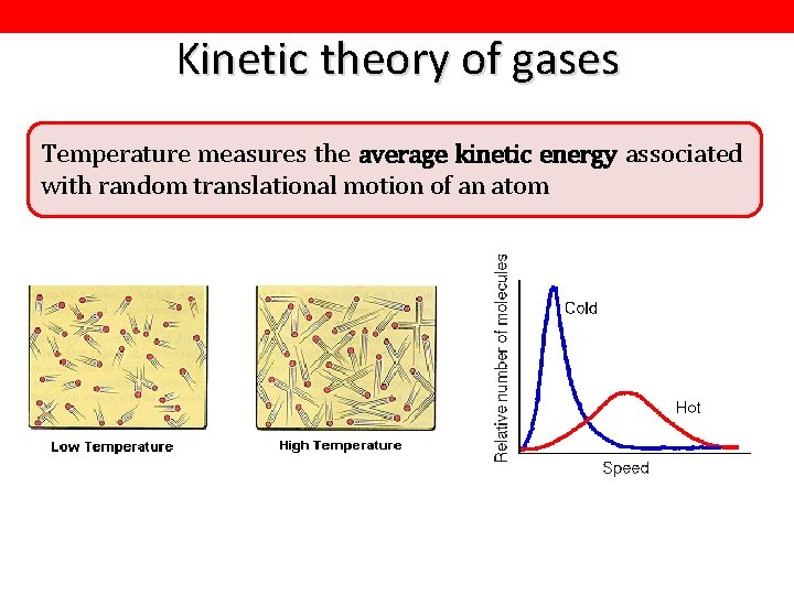 Kinetic theory of gases Temperature measures the average kinetic energy associated with random translational