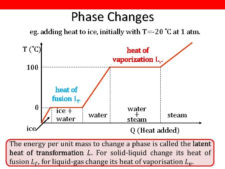 Phase Changes eg. adding heat to ice, initially with T=-20 ˚C at 1 atm.