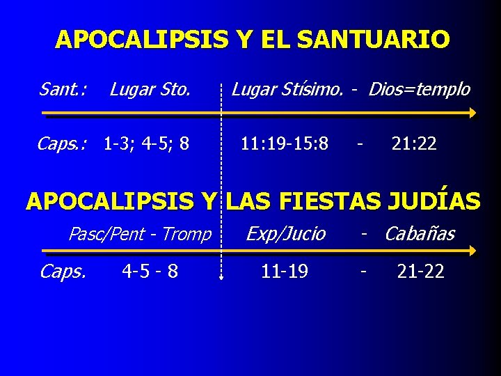 APOCALIPSIS Y EL SANTUARIO Sant. : Lugar Sto. Caps. : 1 -3; 4 -5; APOCALIPSIS Y EL SANTUARIO Sant. : Lugar Sto. Caps. : 1 -3; 4 -5;