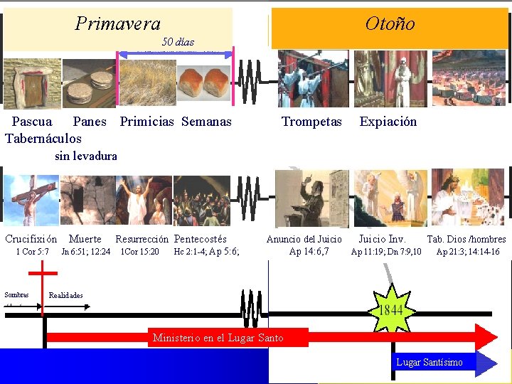 Primavera Otoño 50 días Pascua Panes Tabernáculos Primicias Semanas Trompetas Expiación sin levadura Crucifixión Primavera Otoño 50 días Pascua Panes Tabernáculos Primicias Semanas Trompetas Expiación sin levadura Crucifixión
