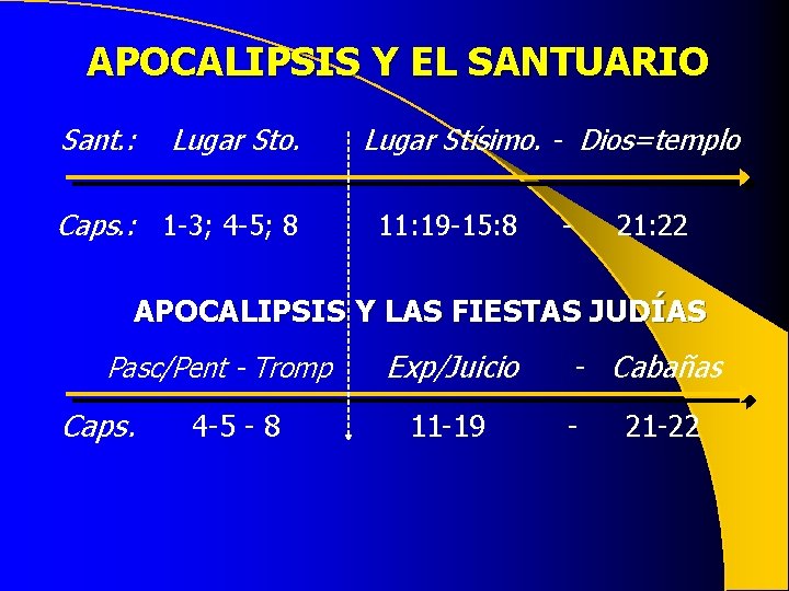 APOCALIPSIS Y EL SANTUARIO Sant. : Lugar Sto. Caps. : 1 -3; 4 -5; APOCALIPSIS Y EL SANTUARIO Sant. : Lugar Sto. Caps. : 1 -3; 4 -5;