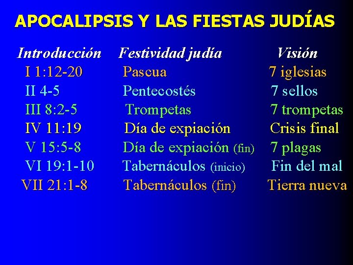 APOCALIPSIS Y LAS FIESTAS JUDÍAS Introducción Festividad judía I 1: 12 -20 Pascua II APOCALIPSIS Y LAS FIESTAS JUDÍAS Introducción Festividad judía I 1: 12 -20 Pascua II