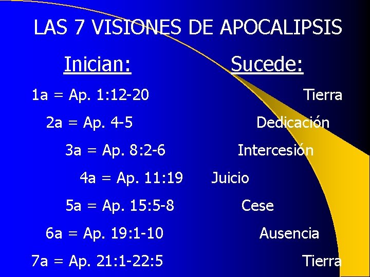 LAS 7 VISIONES DE APOCALIPSIS Inician: Sucede: 1 a = Ap. 1: 12 -20 LAS 7 VISIONES DE APOCALIPSIS Inician: Sucede: 1 a = Ap. 1: 12 -20