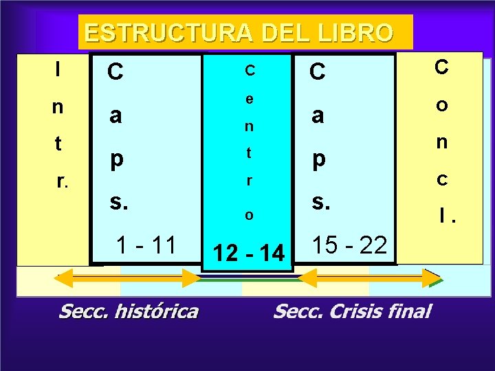 ESTRUCTURA DEL LIBRO I n t r. C a p s. 1 - 11 ESTRUCTURA DEL LIBRO I n t r. C a p s. 1 - 11