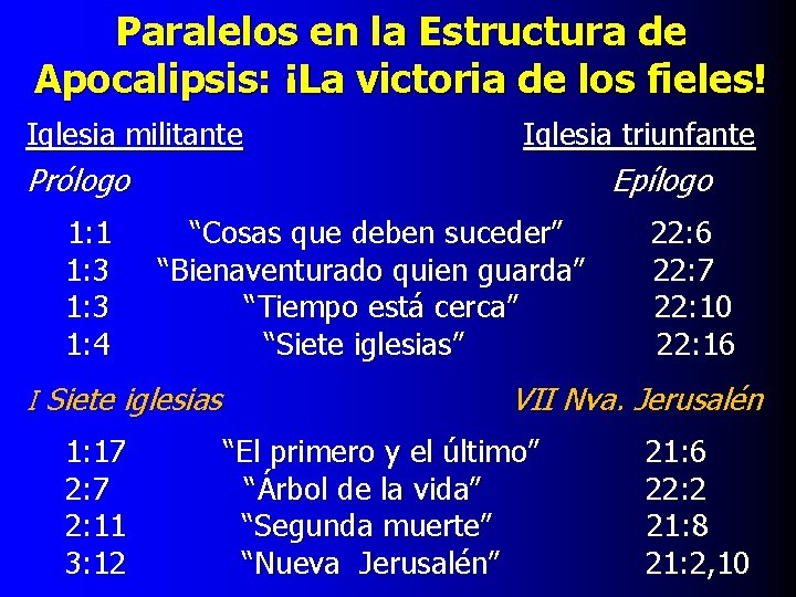 Paralelos en la Estructura de Apocalipsis: ¡La victoria de los fieles! Iglesia militante Iglesia Paralelos en la Estructura de Apocalipsis: ¡La victoria de los fieles! Iglesia militante Iglesia