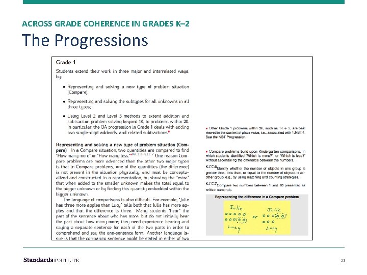 ACROSS GRADE COHERENCE IN GRADES K– 2 The Progressions 13 