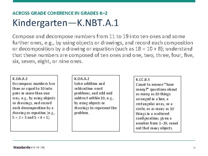 ACROSS GRADE COHERENCE IN GRADES K– 2 Kindergarten—K. NBT. A. 1 Compose and decompose