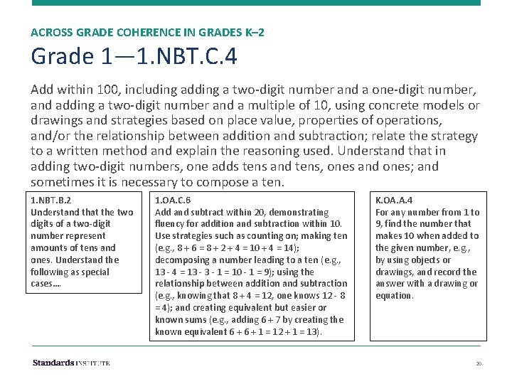 ACROSS GRADE COHERENCE IN GRADES K– 2 Grade 1— 1. NBT. C. 4 Add