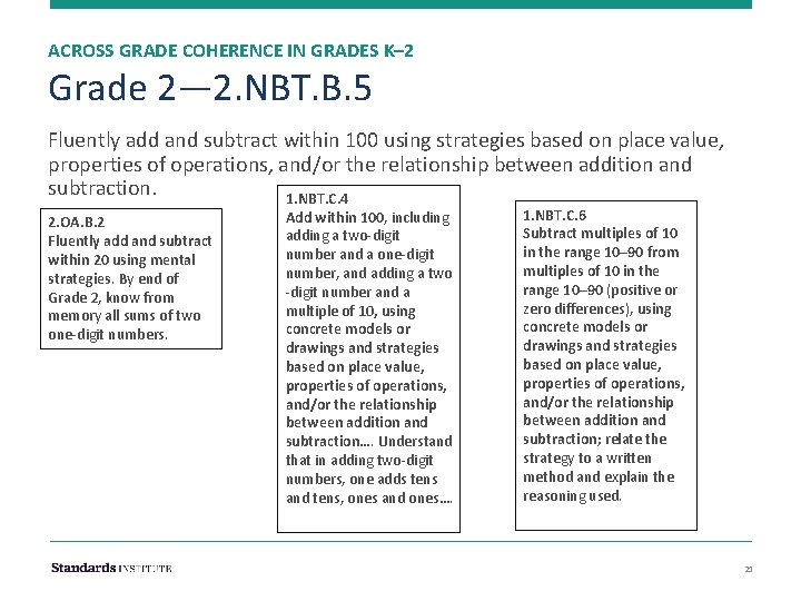 ACROSS GRADE COHERENCE IN GRADES K– 2 Grade 2— 2. NBT. B. 5 Fluently