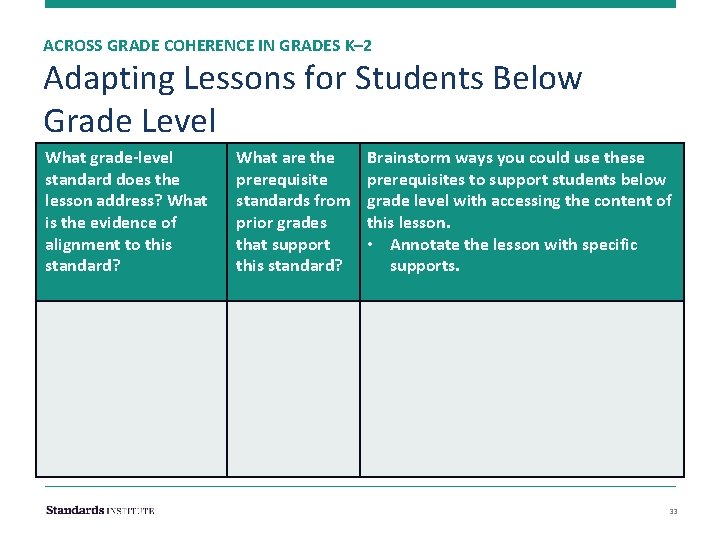 ACROSS GRADE COHERENCE IN GRADES K– 2 Adapting Lessons for Students Below Grade Level