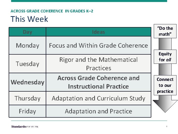 ACROSS GRADE COHERENCE IN GRADES K– 2 This Week Day Ideas Monday Focus and