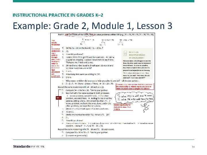 INSTRUCTIONAL PRACTICE IN GRADES K– 2 Example: Grade 2, Module 1, Lesson 3 54