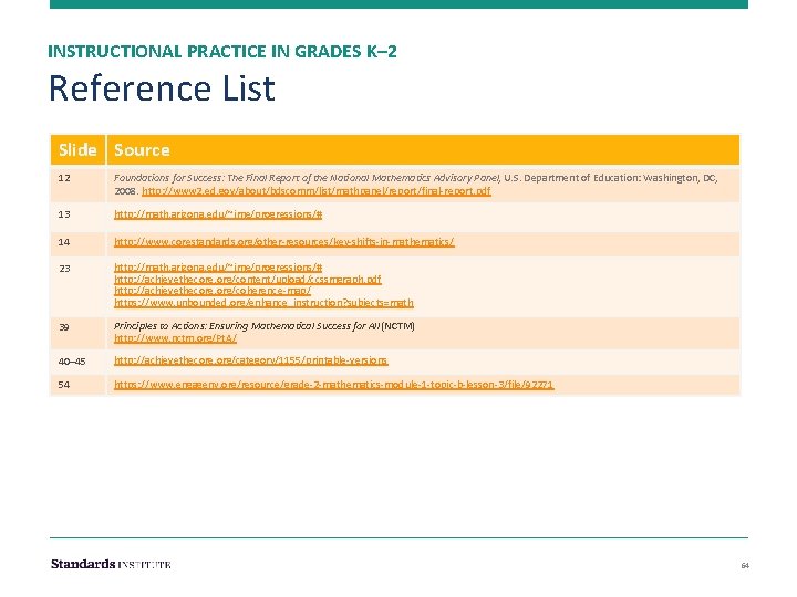 INSTRUCTIONAL PRACTICE IN GRADES K– 2 Reference List Slide Source 12 Foundations for Success: