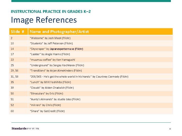 INSTRUCTIONAL PRACTICE IN GRADES K– 2 Image References Slide # Name and Photographer/Artist 2