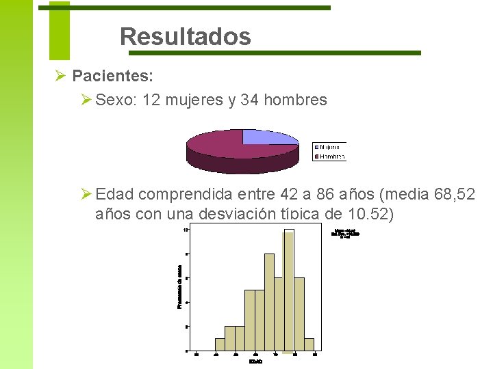 Resultados Ø Pacientes: Ø Sexo: 12 mujeres y 34 hombres Ø Edad comprendida entre