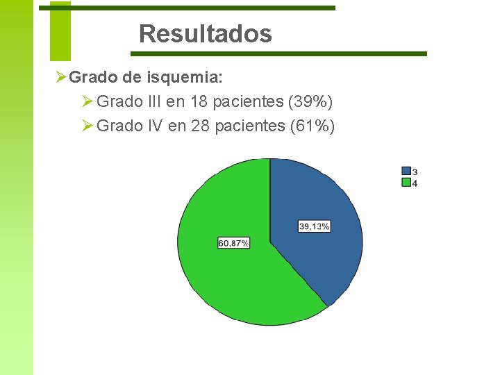 Resultados ØGrado de isquemia: Ø Grado III en 18 pacientes (39%) Ø Grado IV