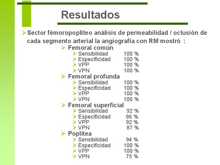 Resultados ØSector fémoropoplíteo análisis de permeabilidad / oclusión de cada segmento arterial la angiografía