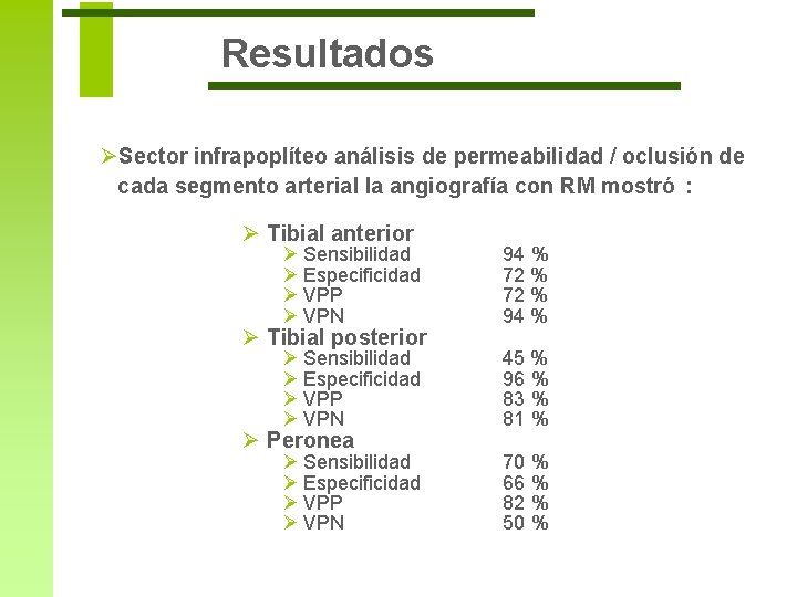 Resultados ØSector infrapoplíteo análisis de permeabilidad / oclusión de cada segmento arterial la angiografía