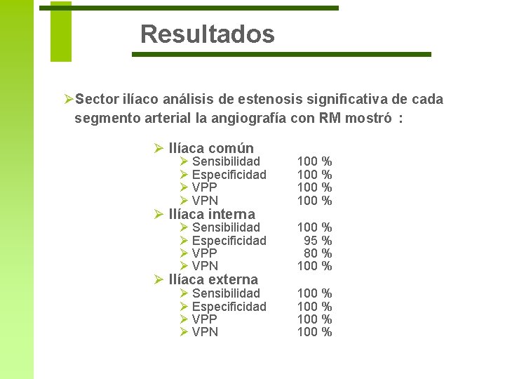 Resultados ØSector ilíaco análisis de estenosis significativa de cada segmento arterial la angiografía con