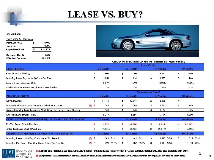 LEASE VS. BUY? [A] Applicable during lease measurement period. Ignores impact of costs due