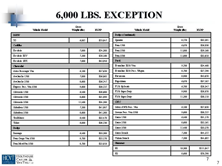 6, 000 LBS. EXCEPTION Vehicle Model Gross Weight (lbs) MSRP Dodge (Continued) BMW X