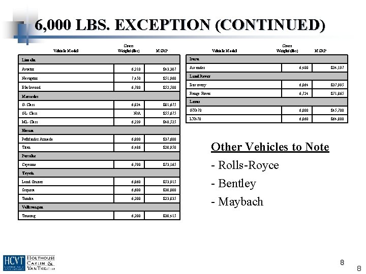 6, 000 LBS. EXCEPTION (CONTINUED) Vehicle Model Gross Weight (lbs) Vehicle Model MSRP Isuzu