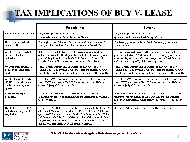 TAX IMPLICATIONS OF BUY V. LEASE Purchase Lease Can I take a tax deduction?