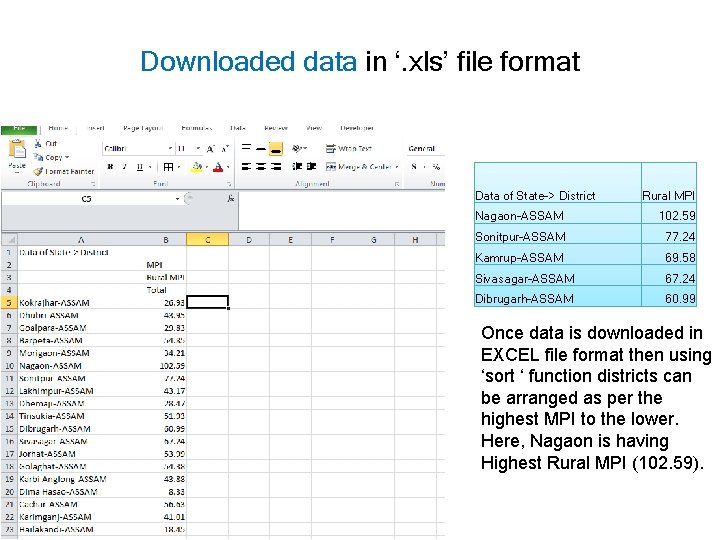 Downloaded data in ‘. xls’ file format Data of State-> District Rural MPI Nagaon-ASSAM