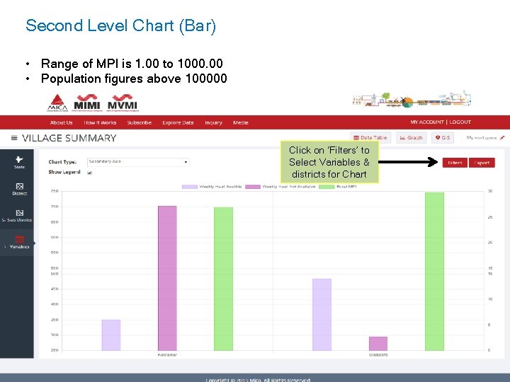 Second Level Chart (Bar) • Range of MPI is 1. 00 to 1000. 00