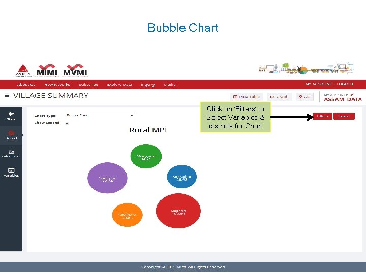 Bubble Chart Click on ‘Filters’ to Select Variables & districts for Chart 